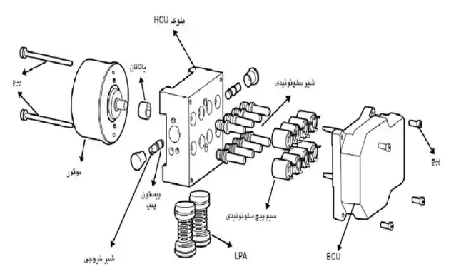 اجزای ترمز ABS