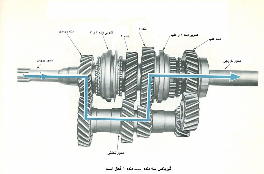 اجزای گیربکس خودرو