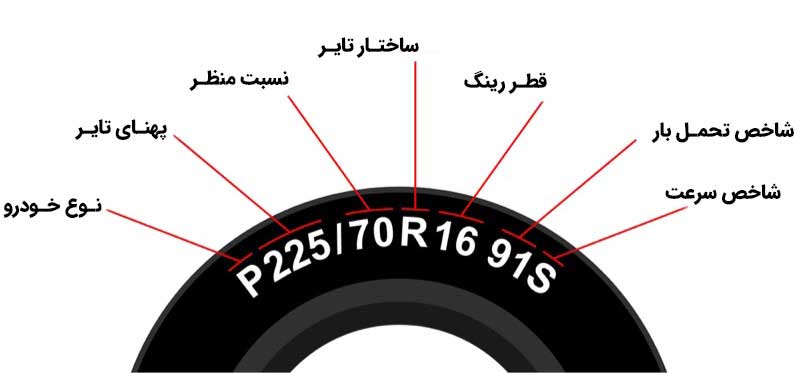 مشخصات فنی لاستیک